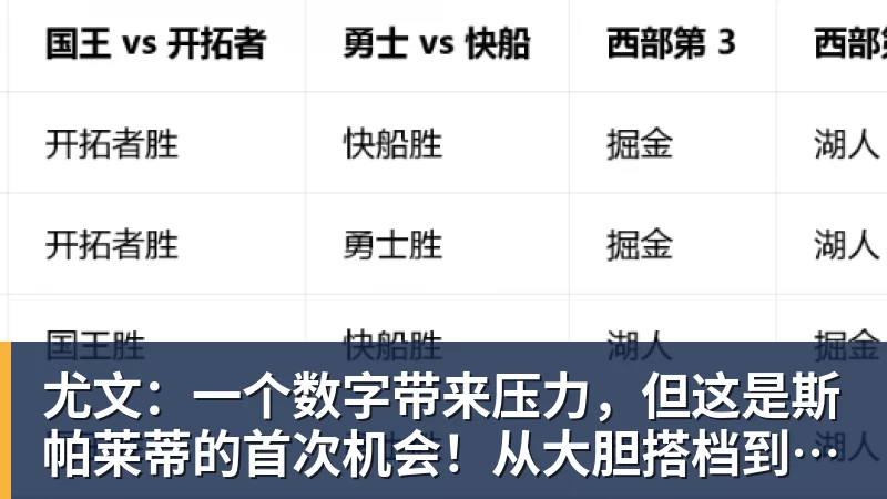 尤文：一个数字带来压力，但这是斯帕莱蒂的首次机会！从大胆搭档到最后归队
