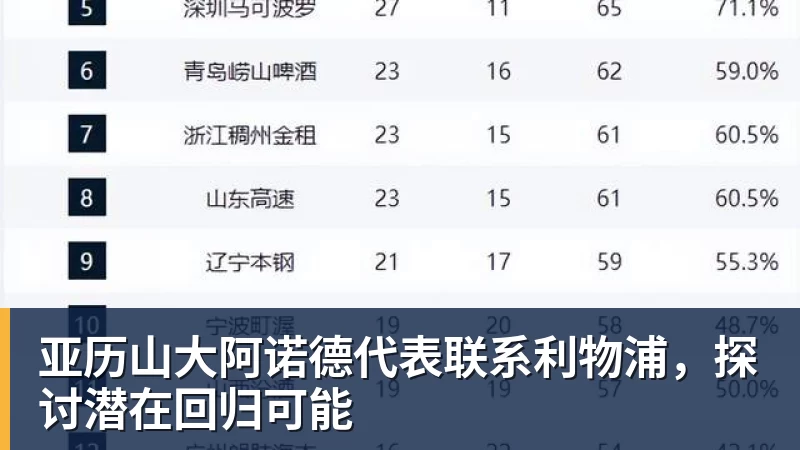好博体育亚历山大阿诺德代表联系利物浦,探讨潜在回归可能
